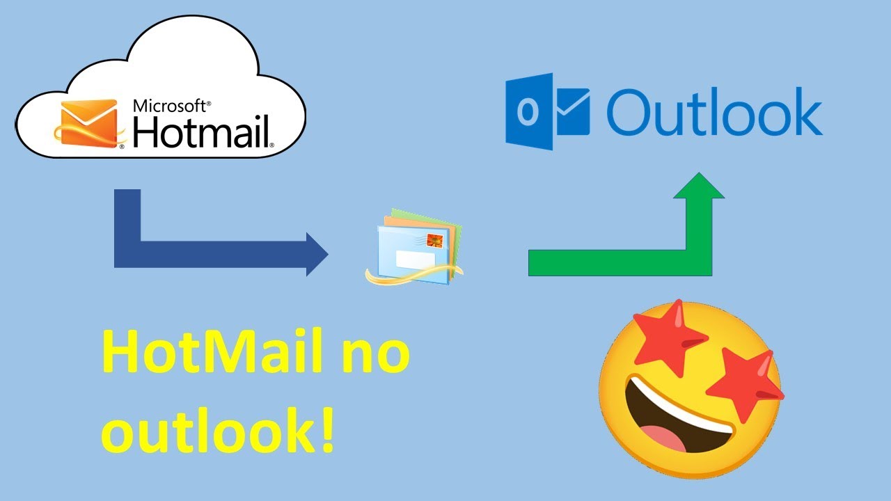 The Ultimate Guide to Email Marketing using Microsoft Outlook